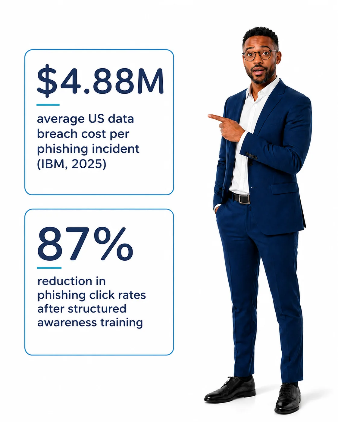 Cybersecurity awareness training